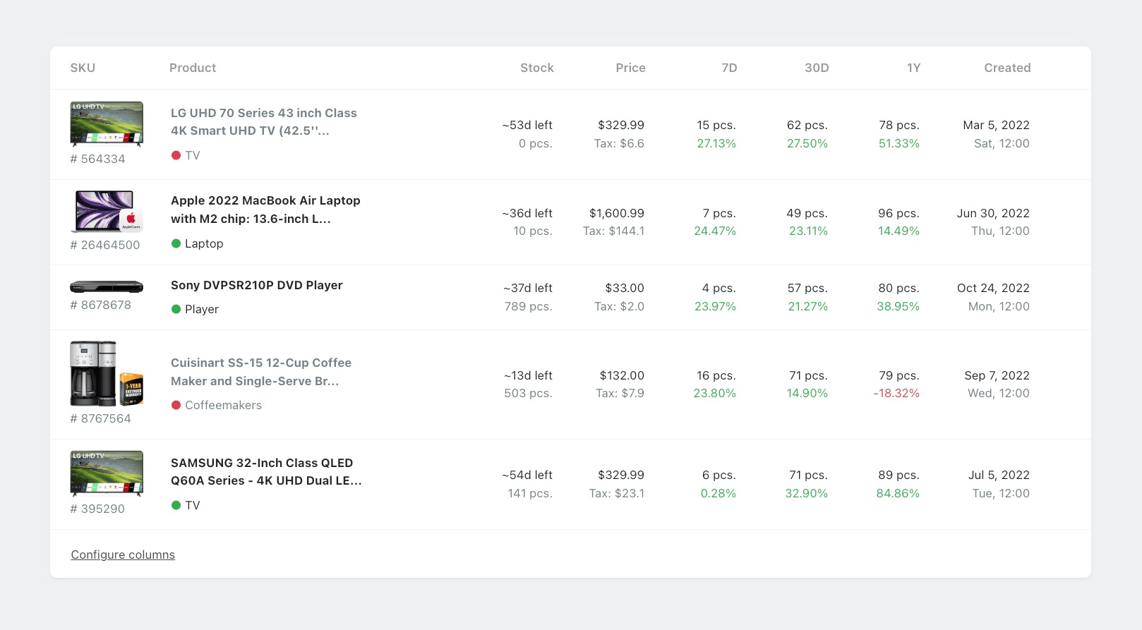 ✅ Thanks to the merging of the cell with the image and SKU, more space has become available.